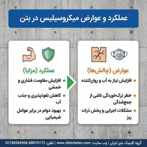 عملکرد و عوارض میکروسیلیس در بتن