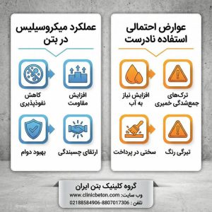 عملکرد میکروسیلیس در بتن