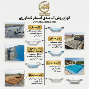 انواع روش‌های آب‌بندی استخر کشاورزی: راهکارهای پایدار برای ذخیره‌سازی آب