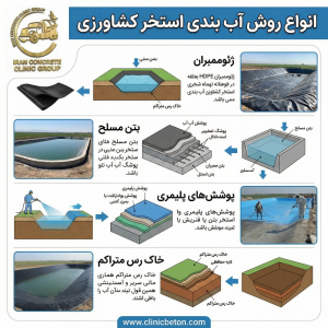 انواع روش‌های آب‌بندی استخر کشاورزی: راهکارهای پایدار برای ذخیره‌سازی آب