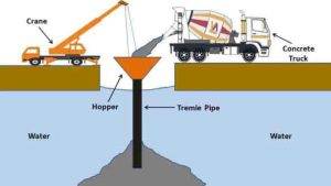 بتن ترمی (Tremie Concrete) چیست؟ | راهنمای جامع بتنریزی زیر تراز آب