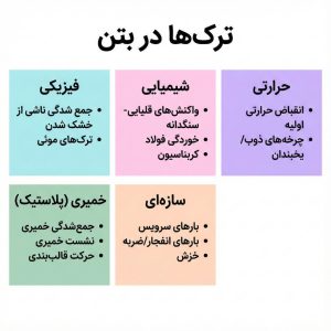 ترک مویی بتن: علل و راههای جلوگیری از آن
