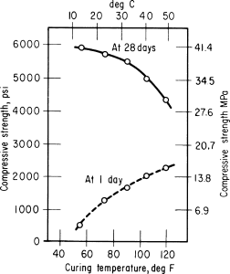 نمودار