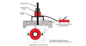 کاشت میلگرد ( کاشت آرماتور )