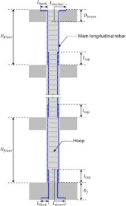 محل قطع بتن در تیر، ستون، فونداسیون و دال بتنی: طبق استانداردهای ملی ایران