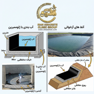 آب‌بندی مخازن آب و استخرهای کشاورزی با ژئوممبران: راهکاری مدرن و اقتصادی برای حفظ منابع آب