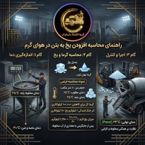 چگونه دمای بتن را در هوای گرم کنترل کنیم؟ | راهنمای کامل بتن‌ریزی در گرما